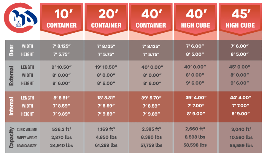 Custom International Containers Dimensions